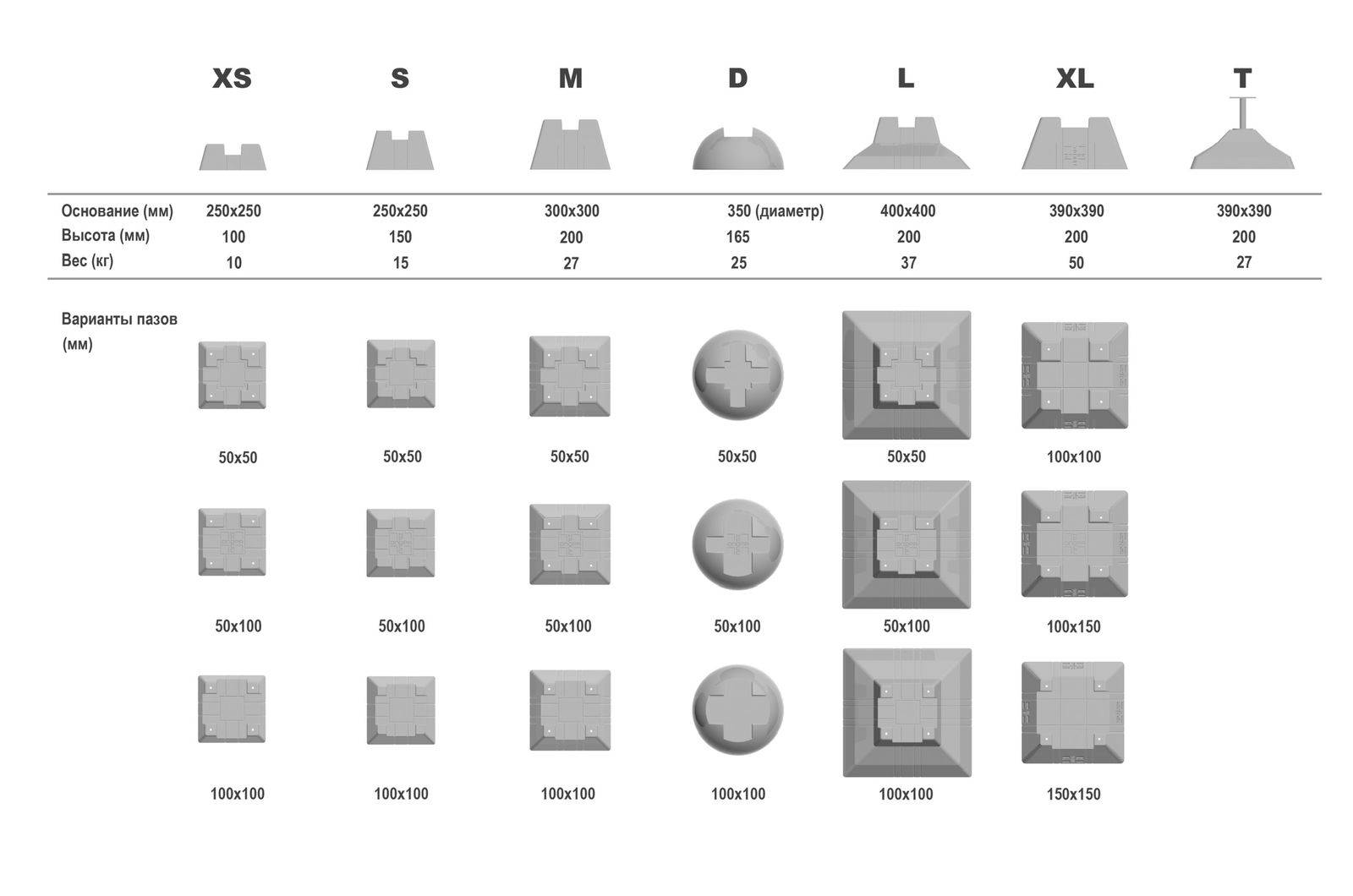 Блок фундаментный D350 в165 полусфера 